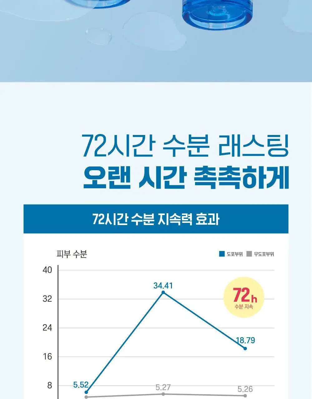 [속수분앰플] 라운드랩 자작나무 수분 앰플 50ml 기획 (+크림 20ml) 상세페이지 11